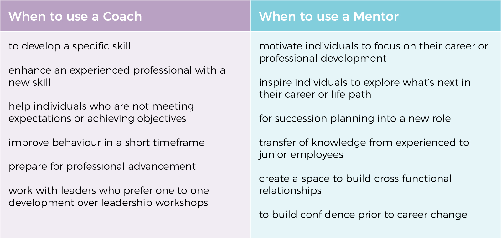 Mentoring vs Coaching